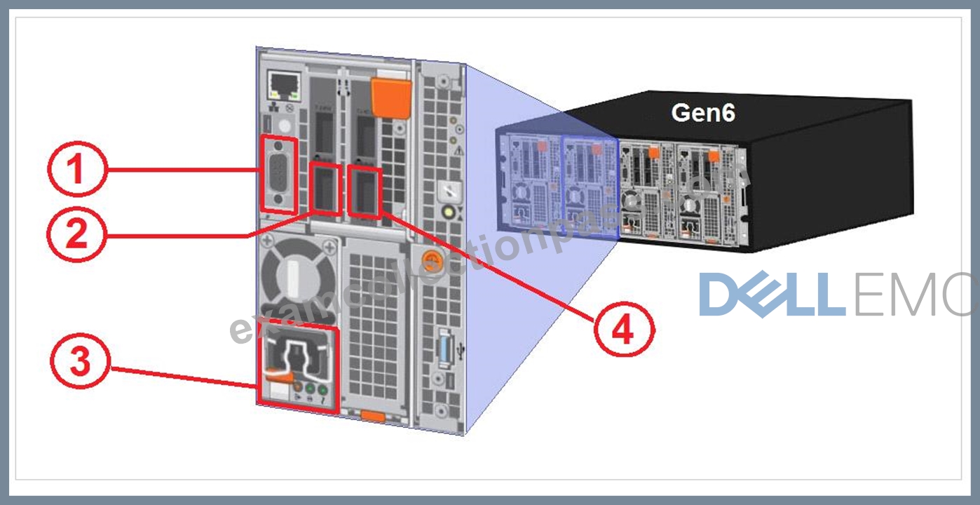 [Q26-Q50] Get Prepared for Your DES-1423 Exam With Actual EMC Study ...
